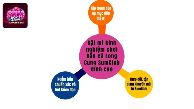 Bật mí kinh nghiệm chơi Bắn cá Long Cung SumClub đỉnh cao