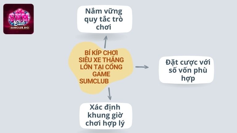 Bí kíp chơi Siêu Xe thắng lớn tại cổng game SumClub
