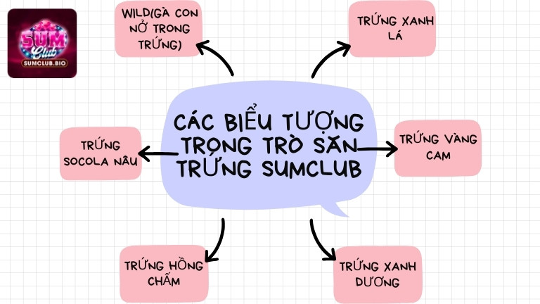 Các biểu tượng trong trò Săn Trứng SumClub