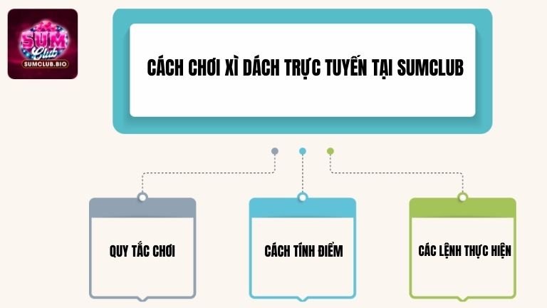 Cách chơi Xì Dách trực tuyến tại SumClub