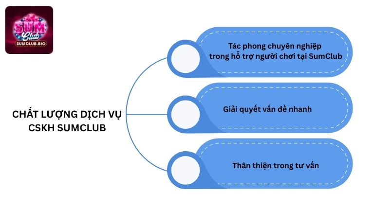 Chất lượng dịch vụ CSKH SumClub đạt chuẩn