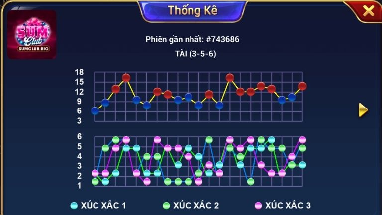 Cược Sicbo MD5 SumClub những cửa cơ bản