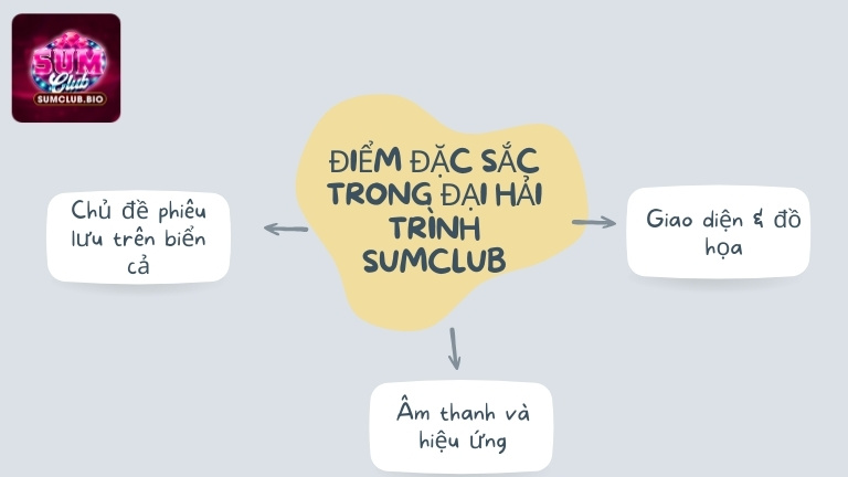 Điểm đặc sắc trong Đại Hải Trình SumClub