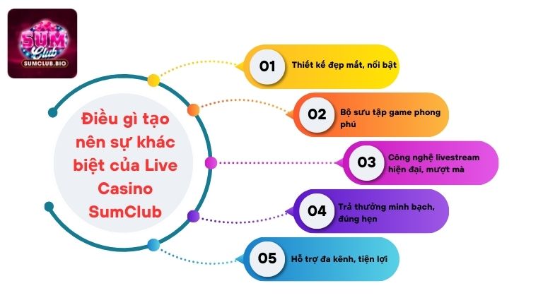 Điều gì tạo nên sự khác biệt của Live Casino SumClub
