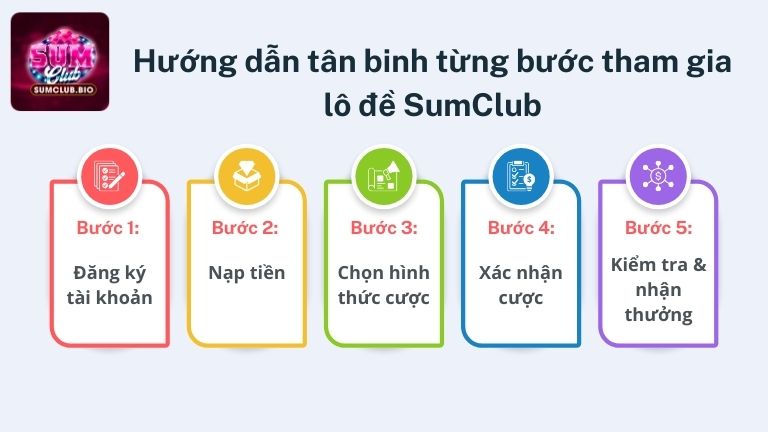Hướng dẫn tân binh từng bước tham gia lô đề SumClub