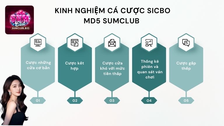 Kinh nghiệm cá cược Sicbo MD5 SumClub hiệu quả