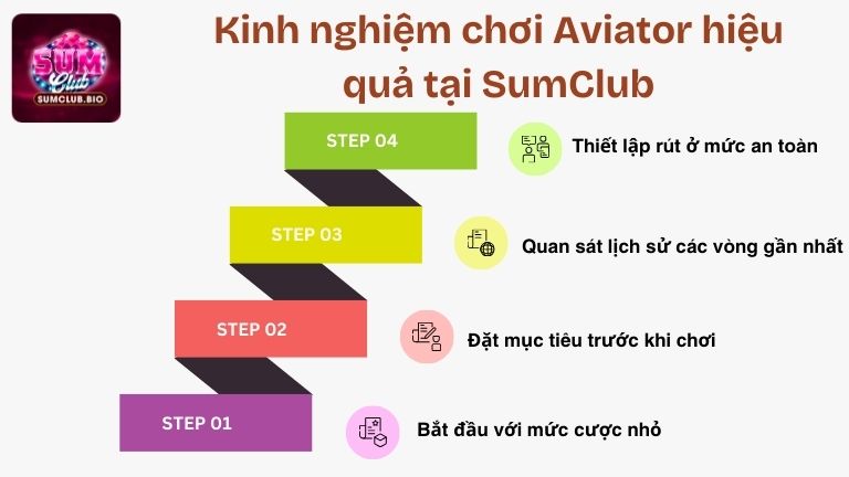 Kinh nghiệm chơi Aviator hiệu quả tại SumClub