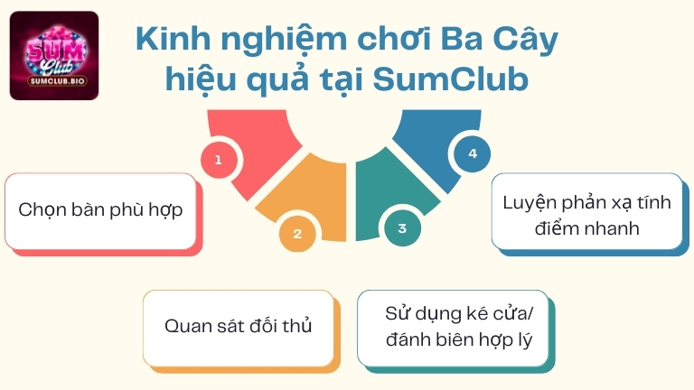 Kinh nghiệm chơi Ba Cây hiệu quả tại SumClub