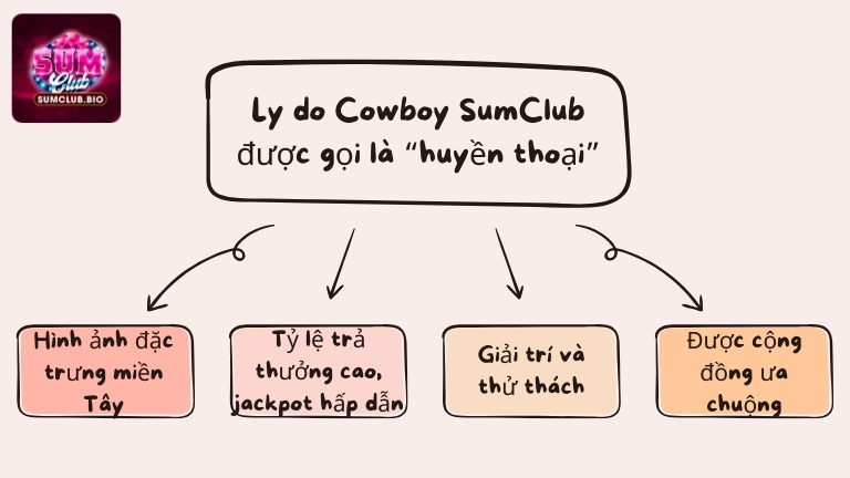 Lý do Cowboy SumClub được gọi là “huyền thoại”