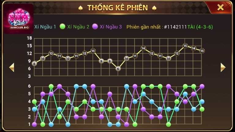 Mẹo chơi Tài Xỉu MD5 SumClub dễ thắng từ cao thủ