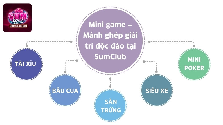 Mini game – Mảnh ghép giải trí độc đáo tại SumClub
