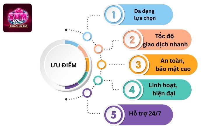 Những ưu điểm của phương thức thanh toán SumClub
