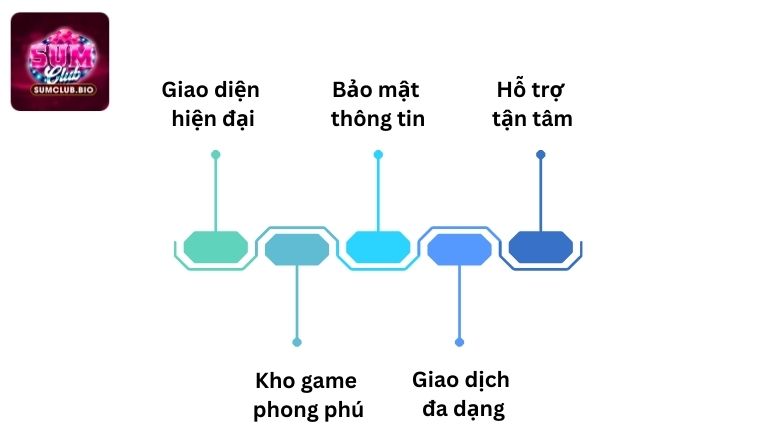 Những ưu điểm khi tham gia SumClub