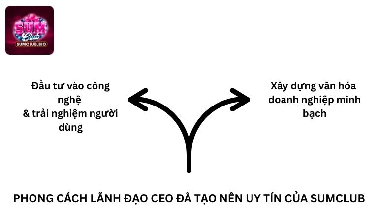 Phong cách lãnh đạo CEO đã tạo nên uy tín của SumClub