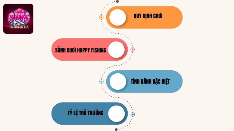 Quy định và thưởng trong Happy Fishing tại SumClub