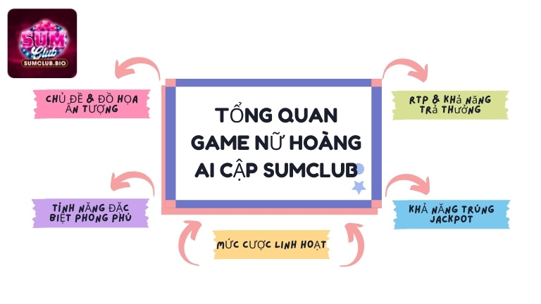 Tổng quan game Nữ Hoàng Ai Cập SumClub