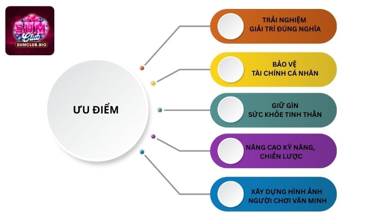 Ưu điểm của việc chơi cờ bạc có trách nhiệm đối với người chơi