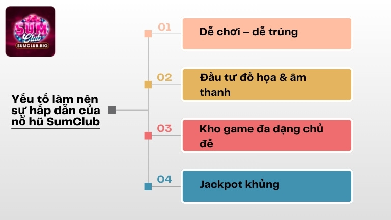 Yếu tố làm nên sự hấp dẫn của nổ hũ SumClub